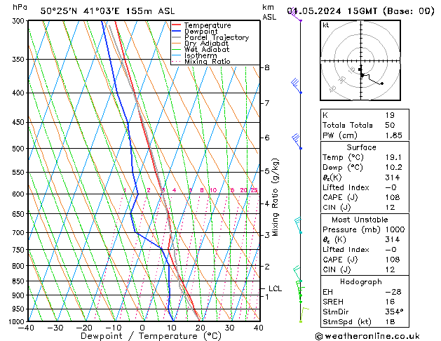 Model temps GFS We 01.05.2024 15 UTC