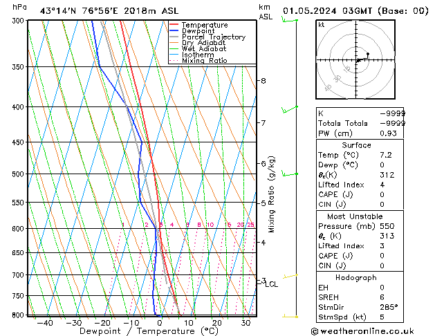 Model temps GFS We 01.05.2024 03 UTC