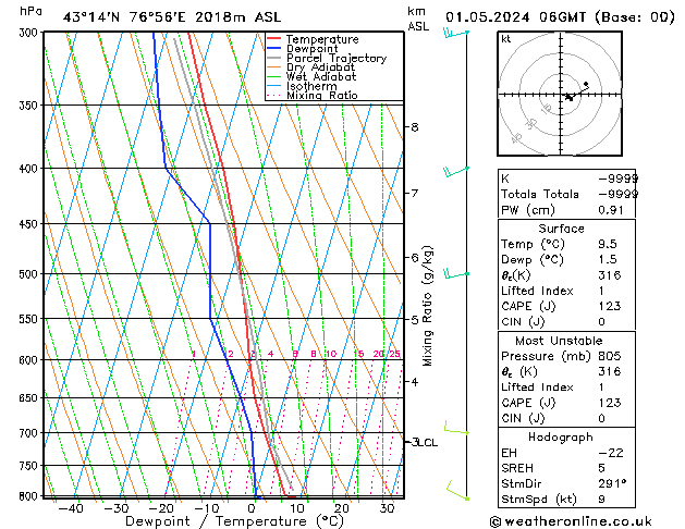 Model temps GFS We 01.05.2024 06 UTC