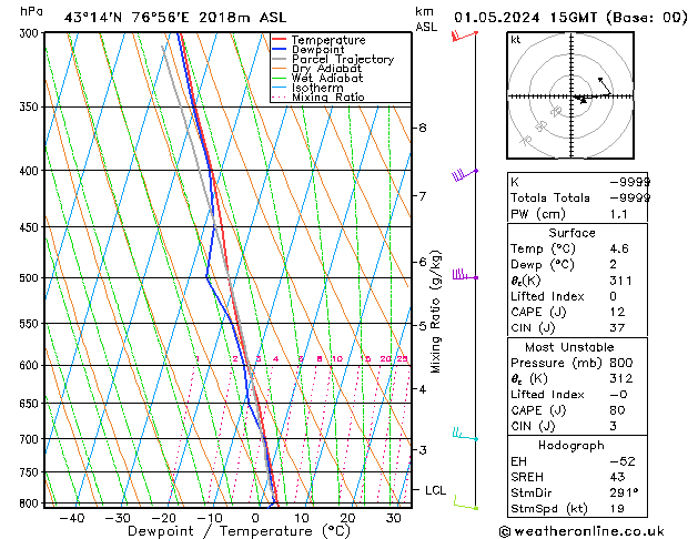 Model temps GFS wo 01.05.2024 15 UTC