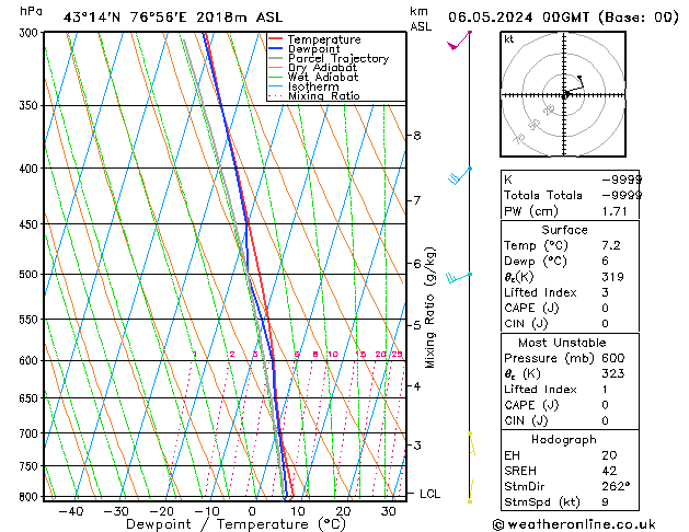 Model temps GFS Mo 06.05.2024 00 UTC