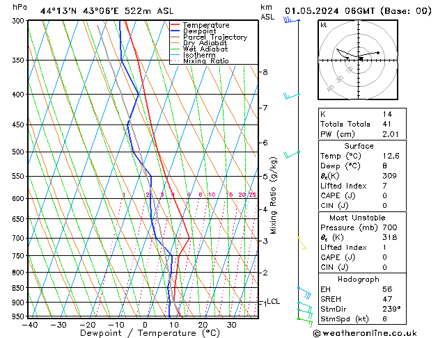 Modell Radiosonden GFS Mi 01.05.2024 06 UTC