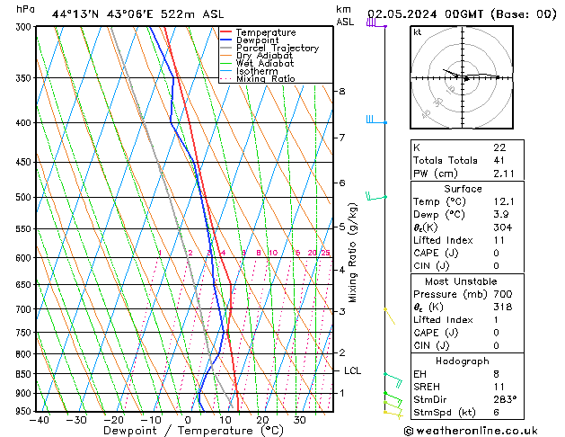 Model temps GFS чт 02.05.2024 00 UTC