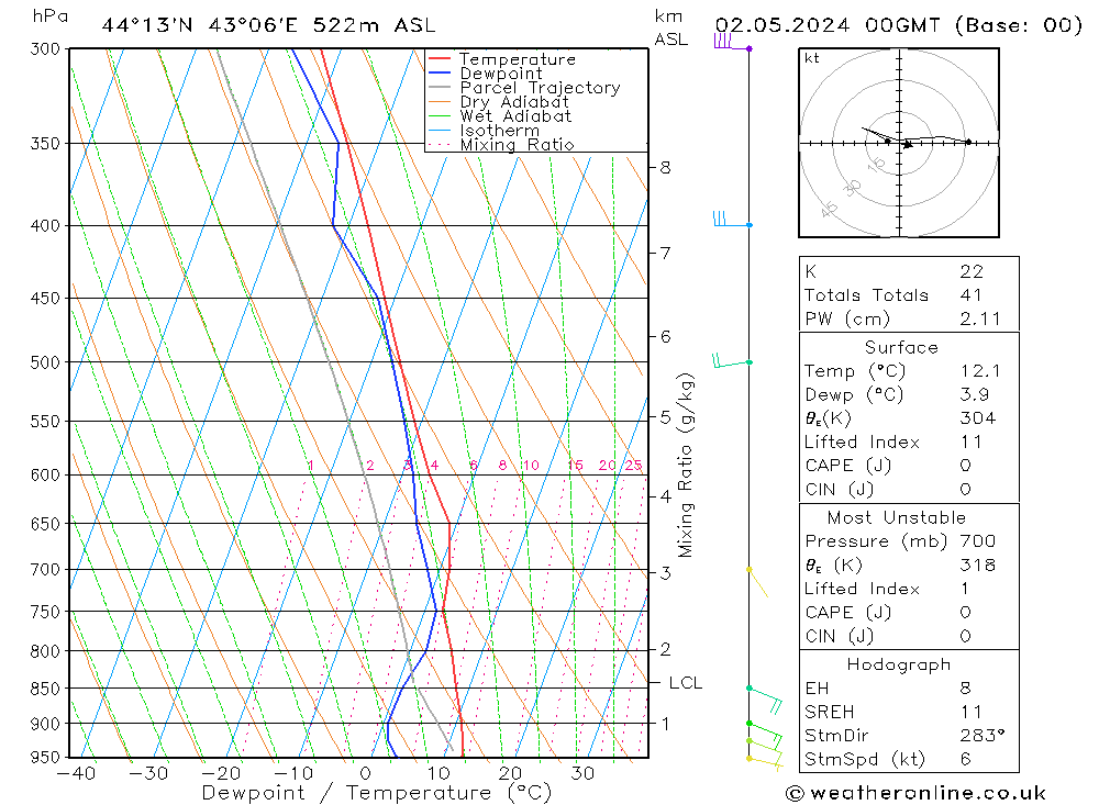 Model temps GFS чт 02.05.2024 00 UTC