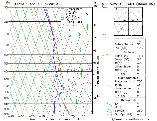 Model temps GFS чт 02.05.2024 09 UTC