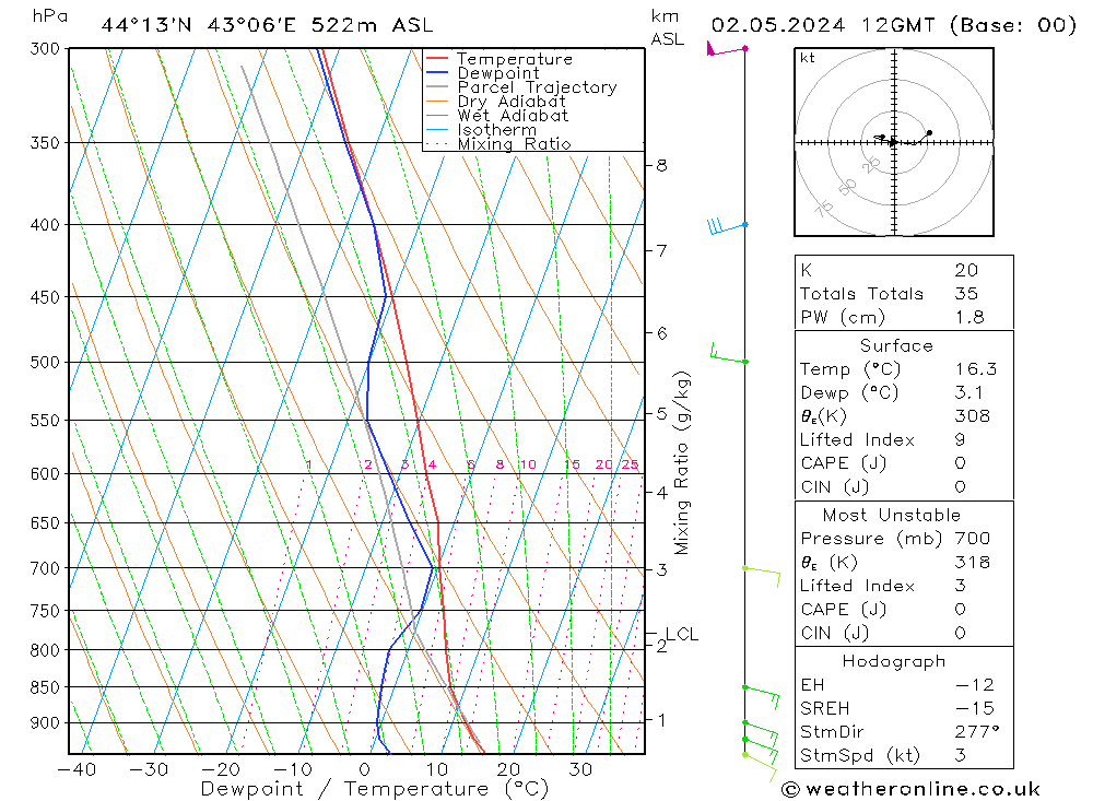 Model temps GFS чт 02.05.2024 12 UTC