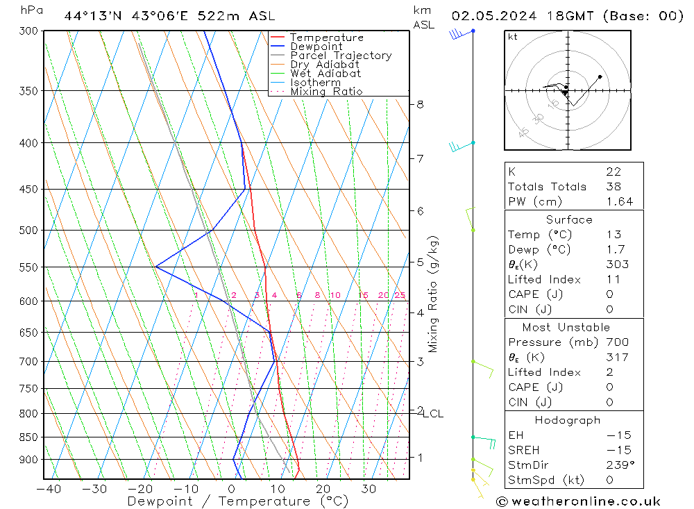 Model temps GFS чт 02.05.2024 18 UTC