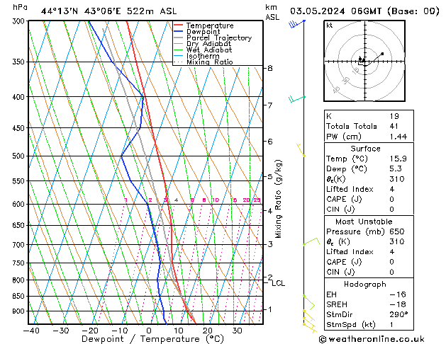 Model temps GFS Fr 03.05.2024 06 UTC