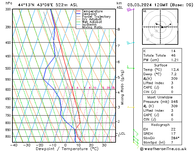 Model temps GFS Su 05.05.2024 12 UTC