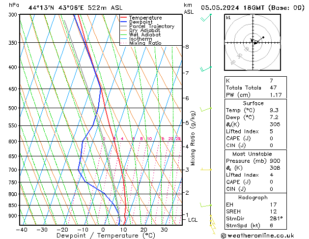 Model temps GFS Вс 05.05.2024 18 UTC