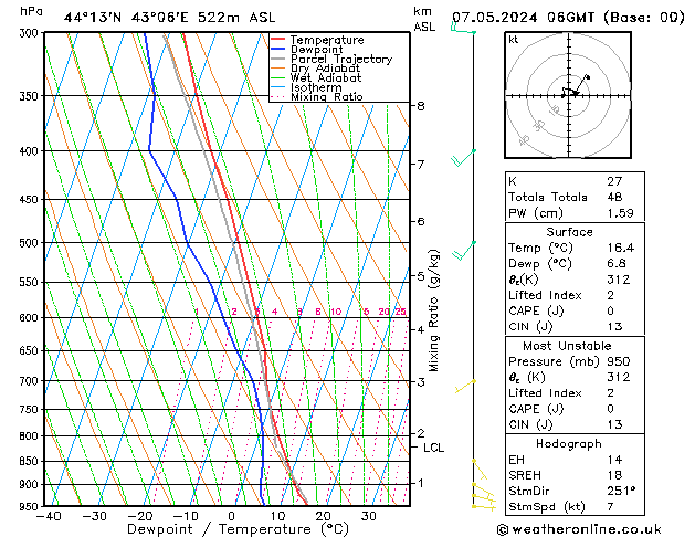 Model temps GFS вт 07.05.2024 06 UTC