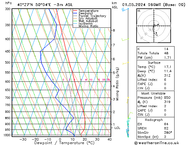 Modell Radiosonden GFS Mi 01.05.2024 06 UTC