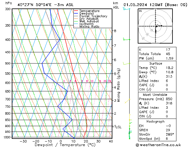 Modell Radiosonden GFS Mi 01.05.2024 12 UTC