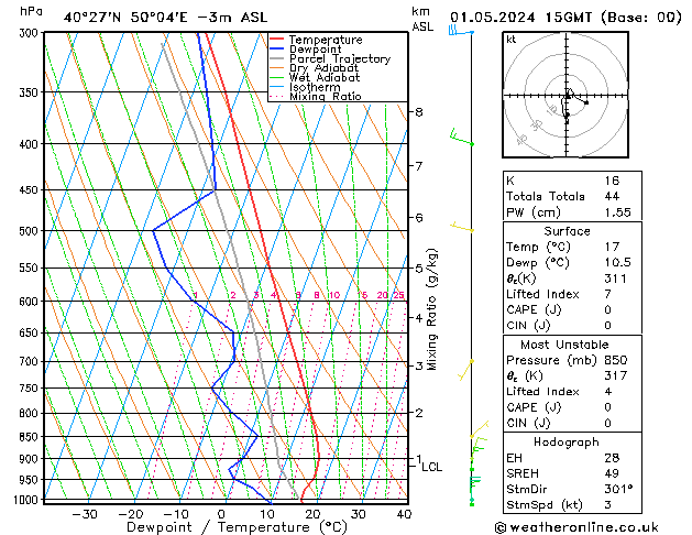 Model temps GFS wo 01.05.2024 15 UTC