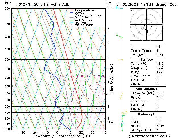 Modell Radiosonden GFS Mi 01.05.2024 18 UTC