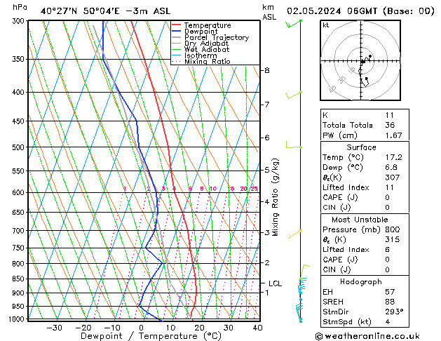 Model temps GFS Čt 02.05.2024 06 UTC