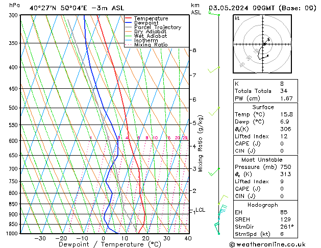 Model temps GFS vr 03.05.2024 00 UTC