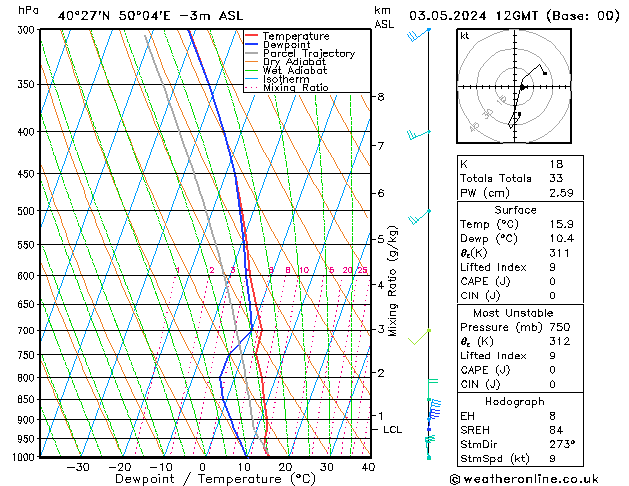 Model temps GFS Sex 03.05.2024 12 UTC