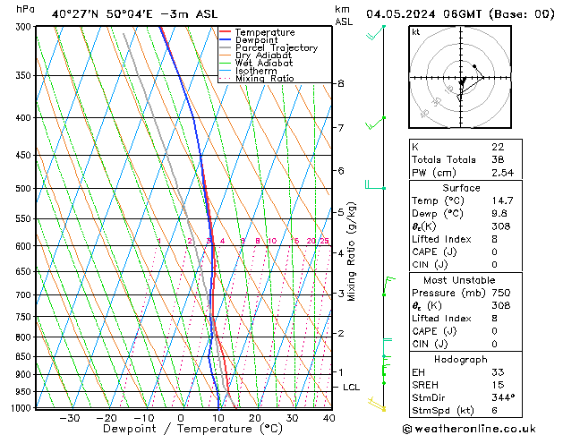 Model temps GFS Sáb 04.05.2024 06 UTC