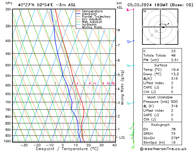 Modell Radiosonden GFS So 05.05.2024 18 UTC