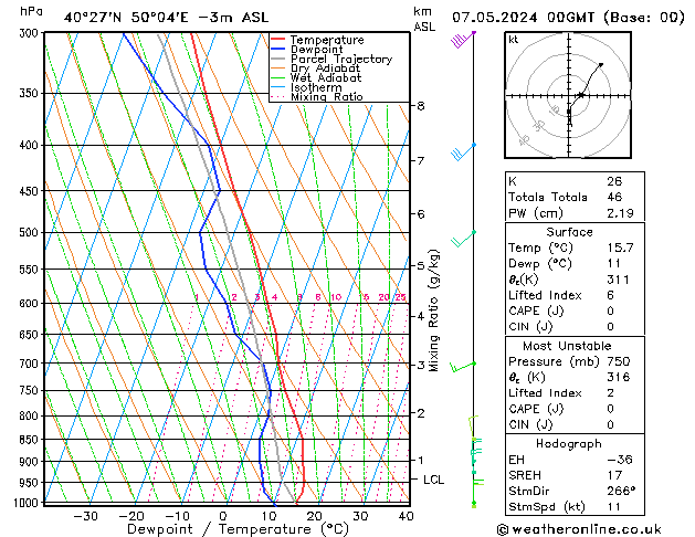 Model temps GFS вт 07.05.2024 00 UTC