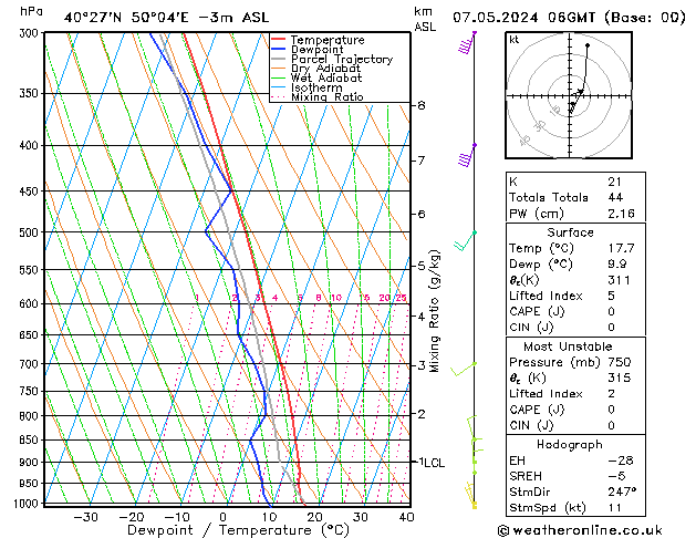 Model temps GFS Tu 07.05.2024 06 UTC