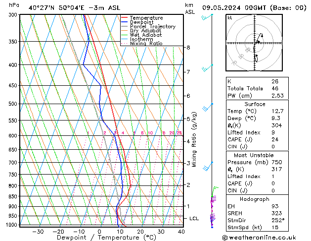 Model temps GFS czw. 09.05.2024 00 UTC