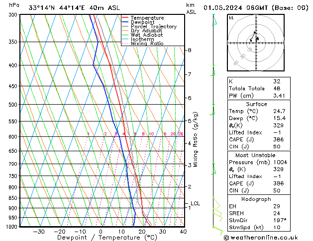 Model temps GFS We 01.05.2024 06 UTC