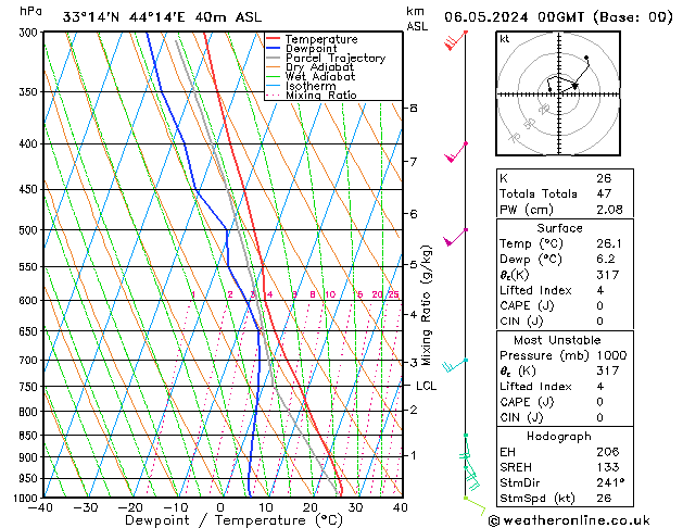 Model temps GFS Mo 06.05.2024 00 UTC