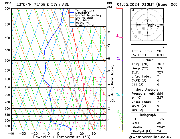 Model temps GFS We 01.05.2024 03 UTC