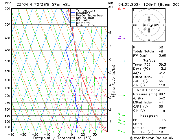 Model temps GFS Sa 04.05.2024 12 UTC