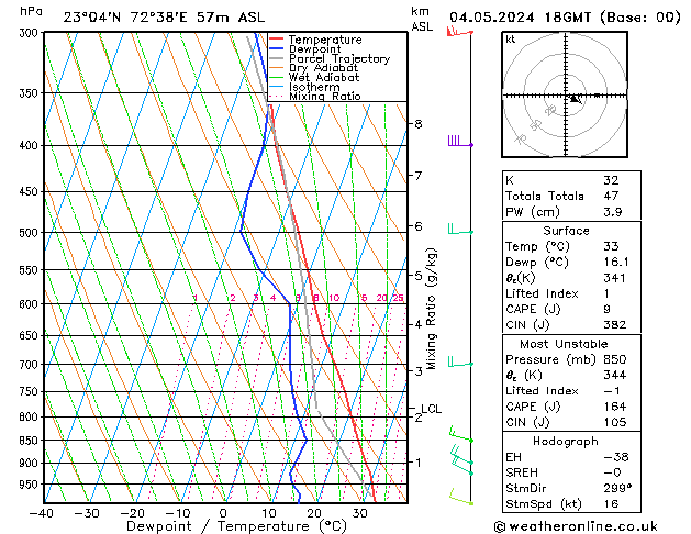 Model temps GFS Sa 04.05.2024 18 UTC