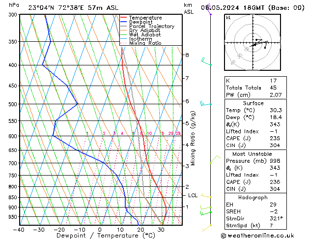 Model temps GFS Mo 06.05.2024 18 UTC