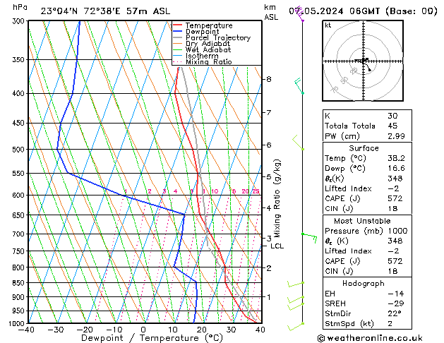 Model temps GFS Tu 07.05.2024 06 UTC