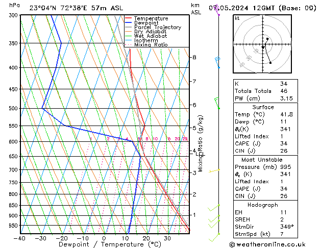 Model temps GFS Tu 07.05.2024 12 UTC