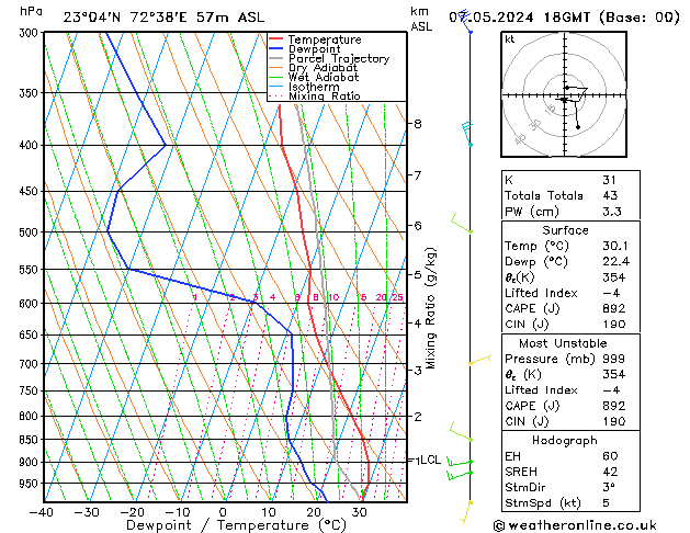 Model temps GFS Tu 07.05.2024 18 UTC