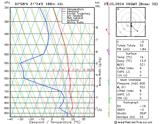 Model temps GFS wo 01.05.2024 06 UTC