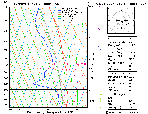 Model temps GFS St 01.05.2024 21 UTC