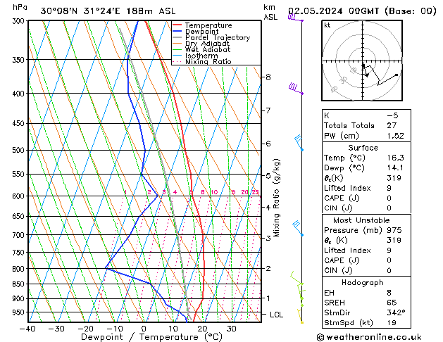 Model temps GFS чт 02.05.2024 00 UTC