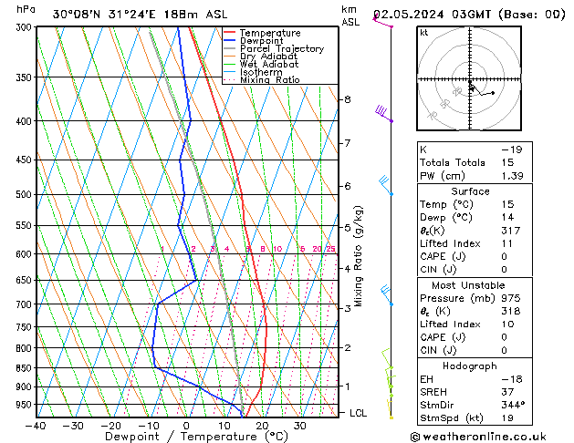 Model temps GFS Čt 02.05.2024 03 UTC