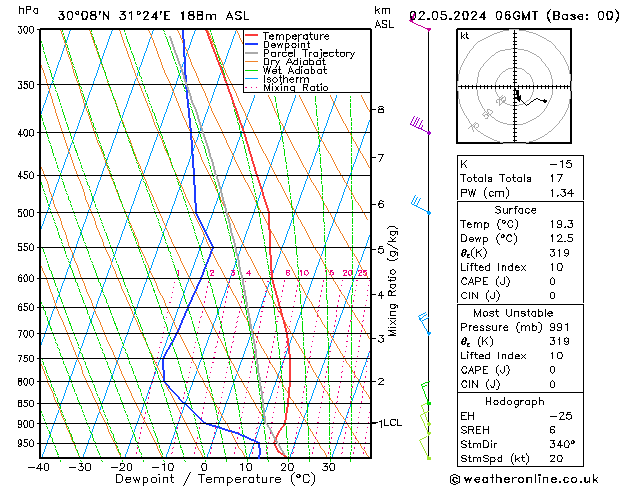 Model temps GFS czw. 02.05.2024 06 UTC