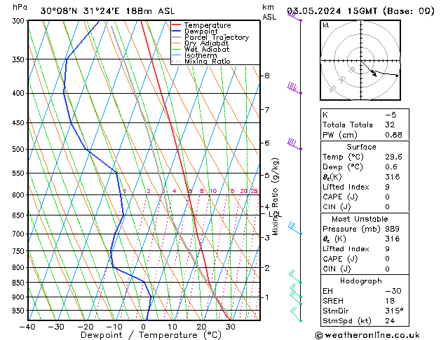 Model temps GFS Sex 03.05.2024 15 UTC