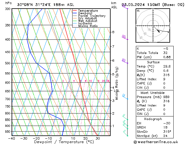 Model temps GFS Pá 03.05.2024 15 UTC