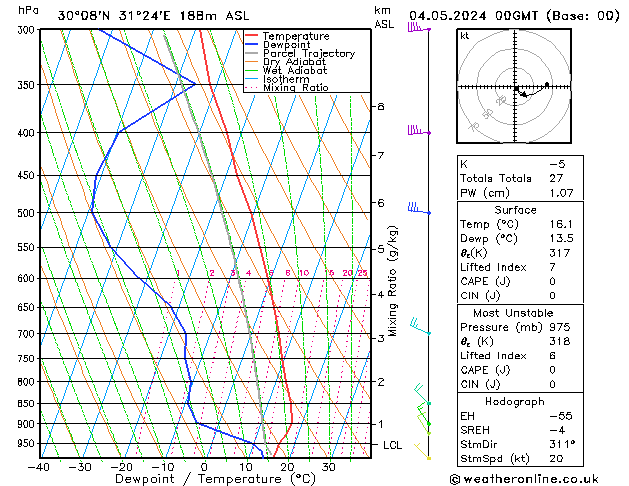 Model temps GFS Sáb 04.05.2024 00 UTC