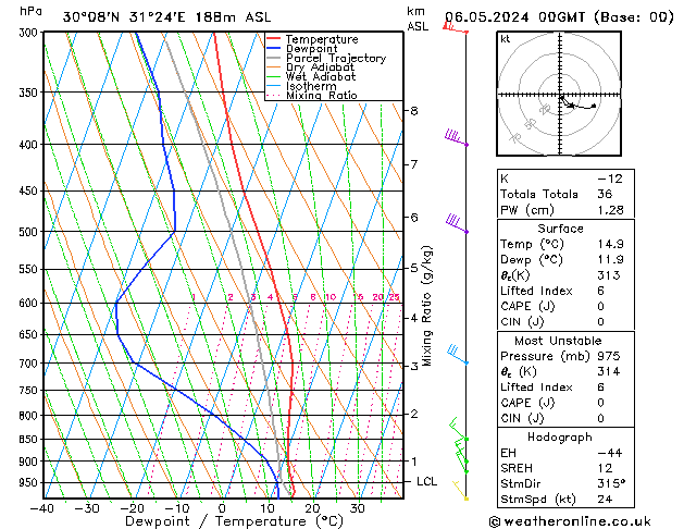 Model temps GFS Pzt 06.05.2024 00 UTC