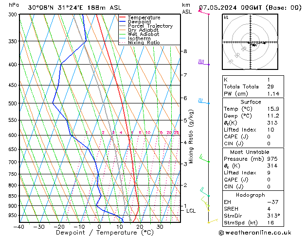 Model temps GFS Tu 07.05.2024 00 UTC