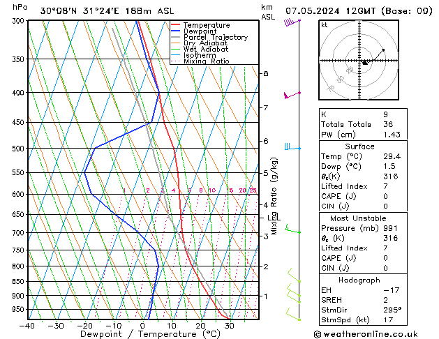 Modell Radiosonden GFS Di 07.05.2024 12 UTC