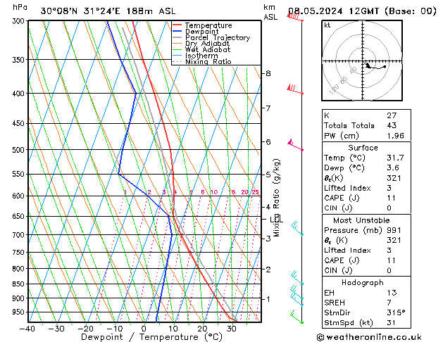 Modell Radiosonden GFS Mi 08.05.2024 12 UTC