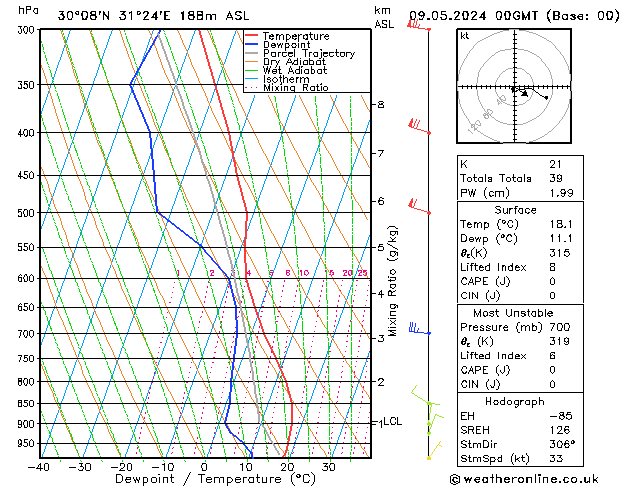 Model temps GFS czw. 09.05.2024 00 UTC