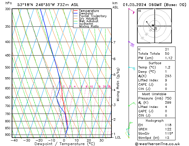 Modell Radiosonden GFS Mi 01.05.2024 06 UTC